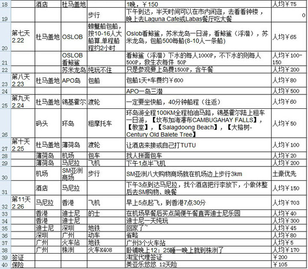 菲律宾电子签的费用是怎样的？签证的主要作用有哪些