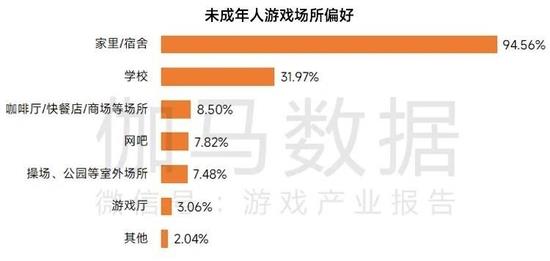 数据来源：伽马数据（CNG）