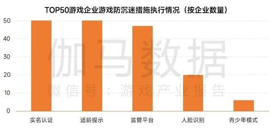 数据来源：伽马数据（CNG）