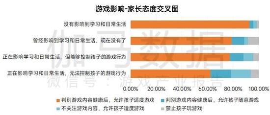 数据来源：伽马数据（CNG）