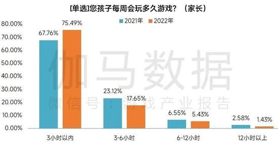 数据来源：伽马数据（CNG）