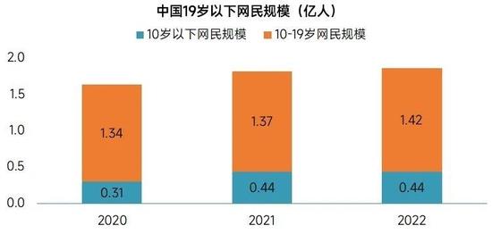 数据来源：中国互联网络信息中心（CNNIC）